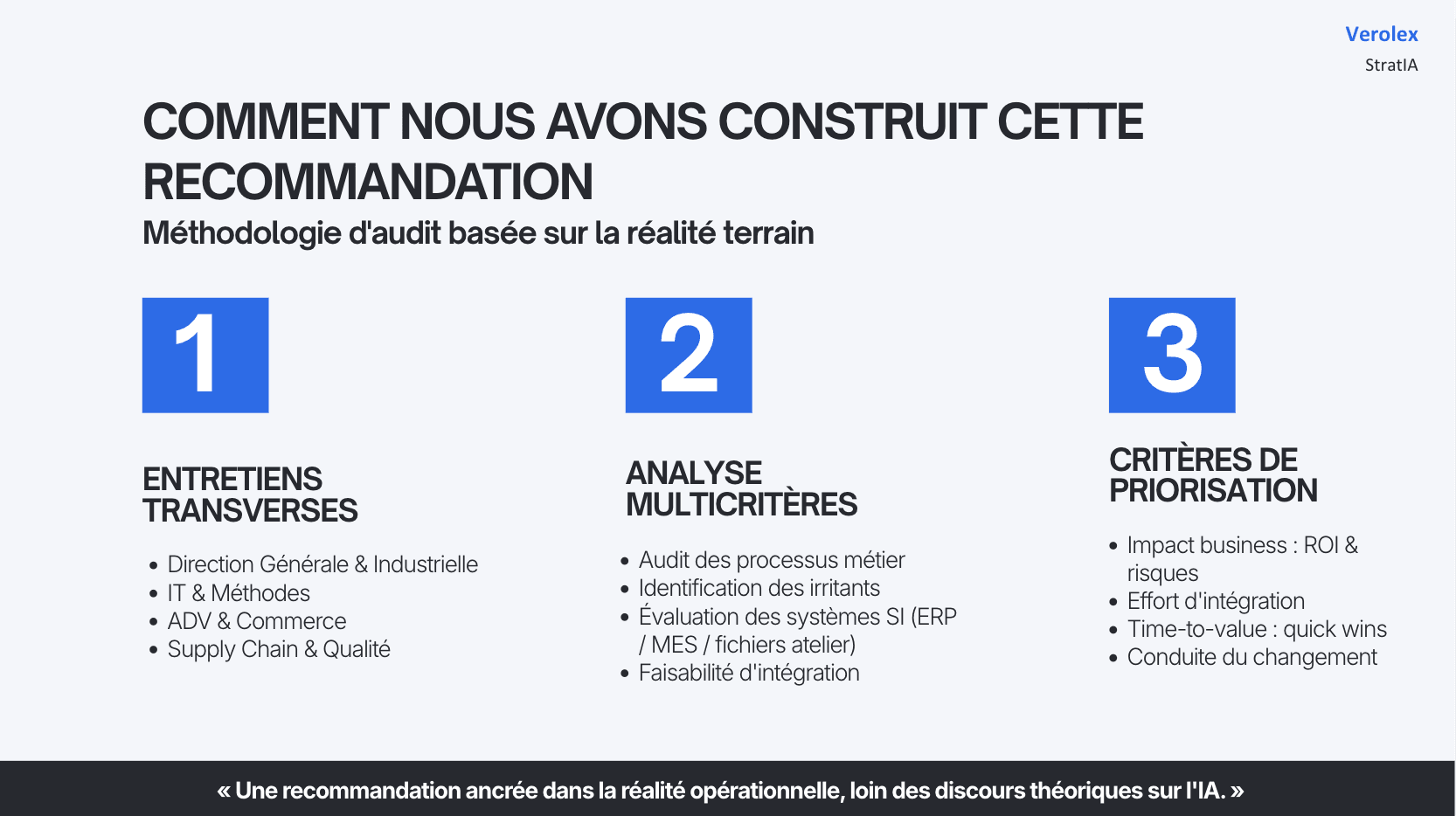 Extrait du rapport d'audit : la méthodologie