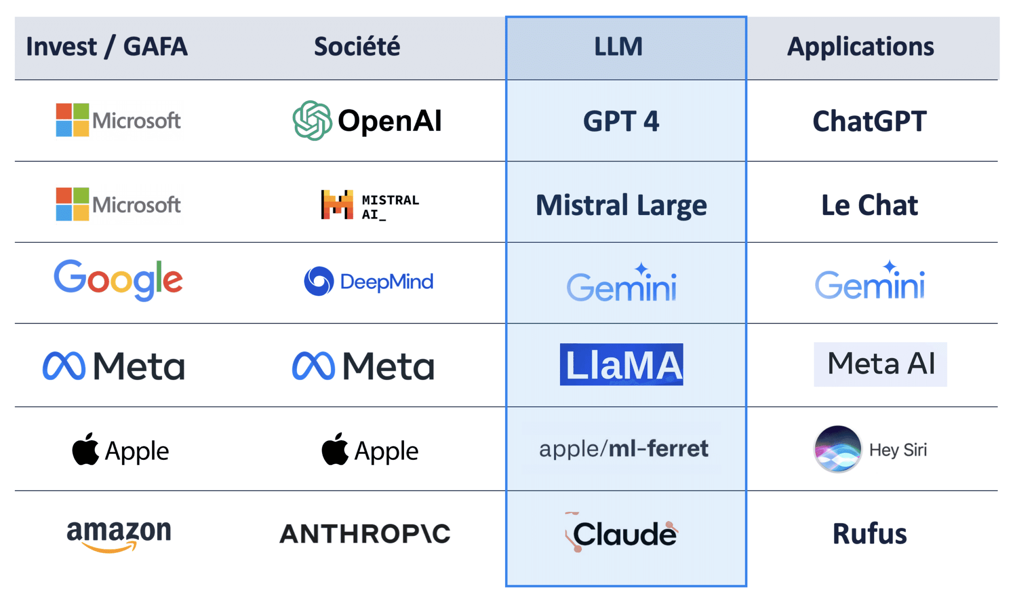 intelligences artificiel